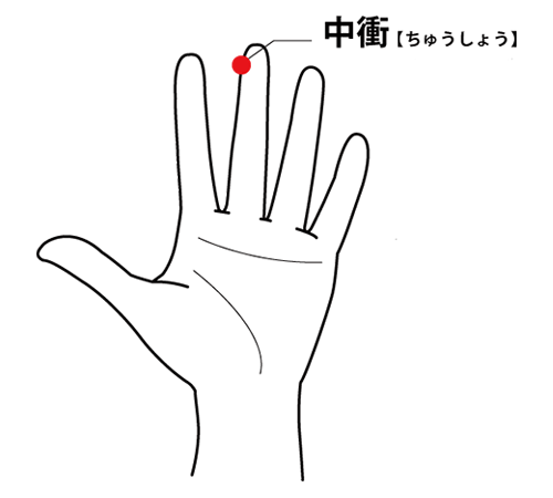 中衝というツボ 集中力向上、記憶力向上、眠気を覚ます効果